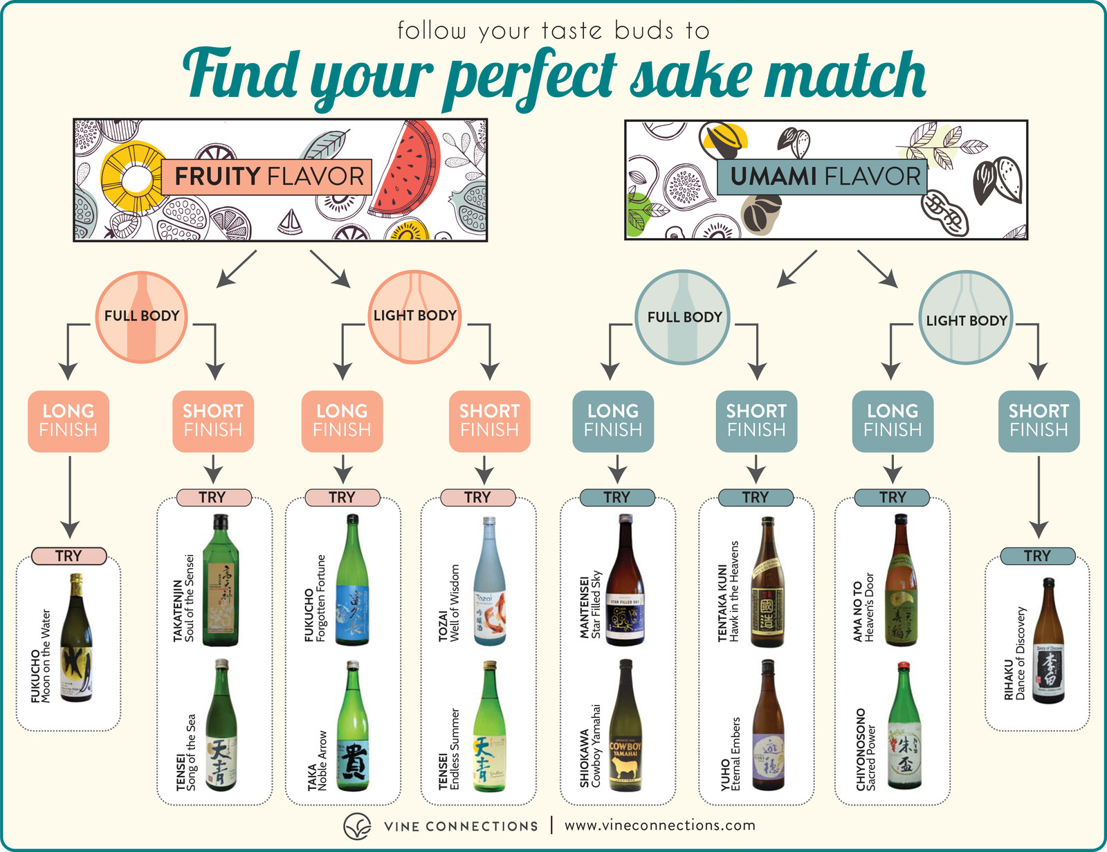 What is Sake? Sake Definition and Guide