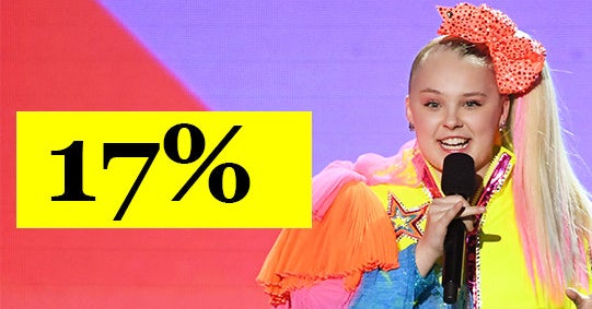 What % Gen Z Are You?