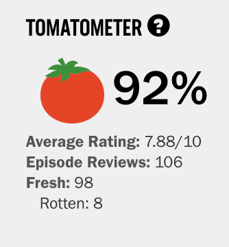 All Of The Game Of Thrones Season 8 Rotten Tomatoes And Imdb Scores