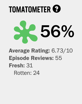 All Of The Game Of Thrones Season 8 Rotten Tomatoes And Imdb Scores