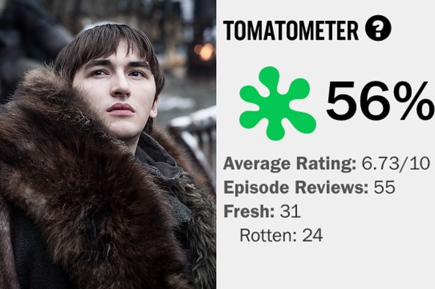 Game of Thrones - Rotten Tomatoes