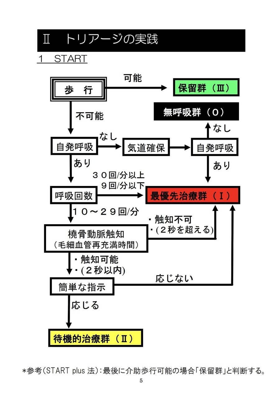 川崎 登戸殺傷事件で実施された トリアージ とは