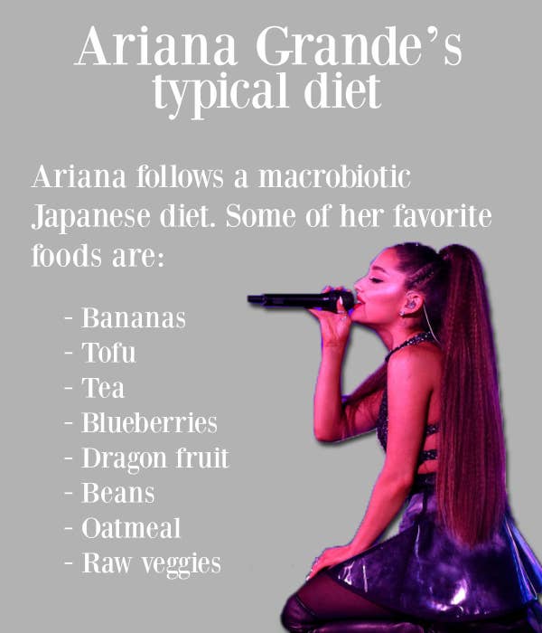 Ariana Grande weight loss Diet Plan
