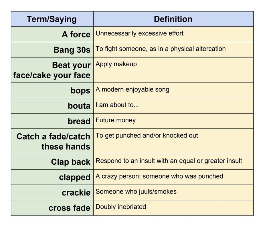 List of Popular GenZ Slang Terms and Their Meaning
