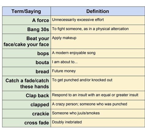 To 'slay' communication with his students, a high school teacher made a Gen  Z dictionary