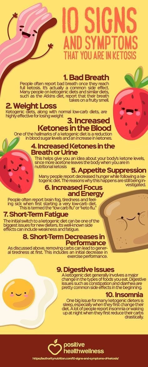 Keto Fruit Chart