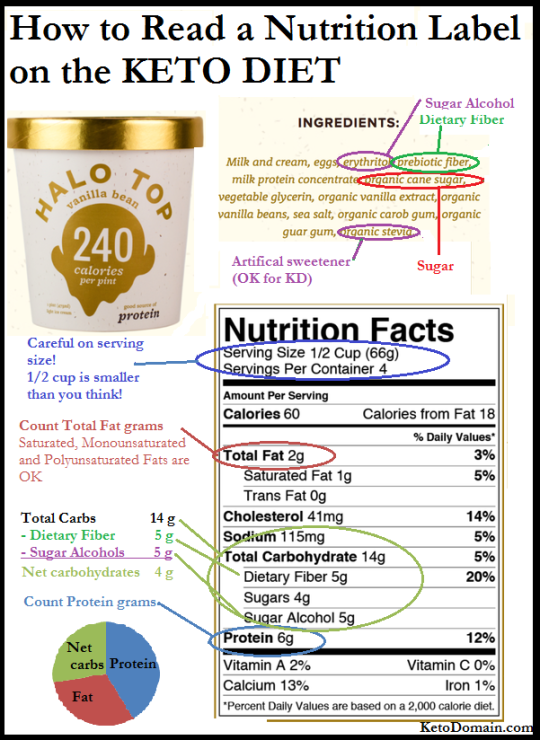 Keto Fat Gram Chart