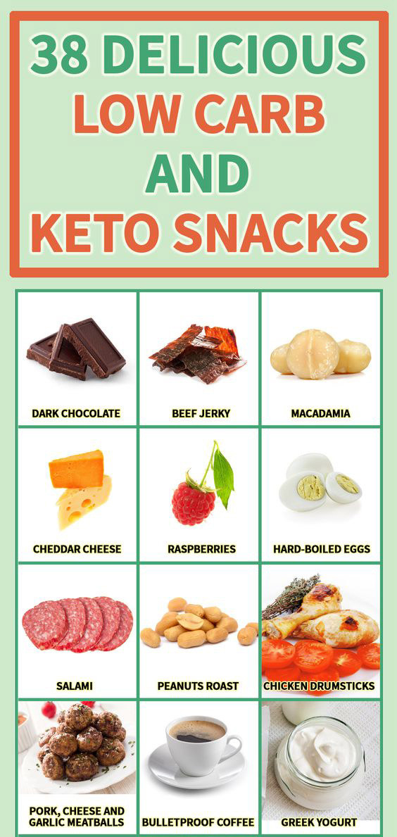 Keto Food Chart