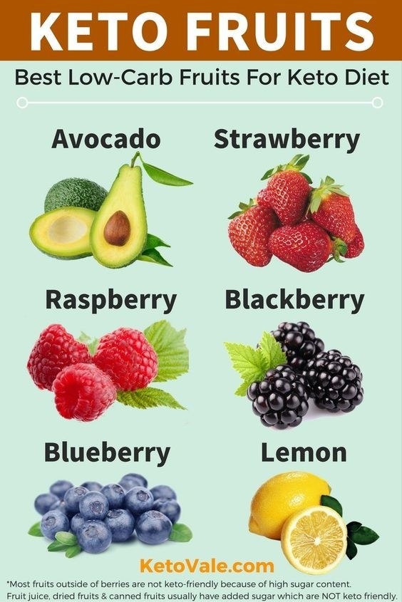 Keto Fruit Chart