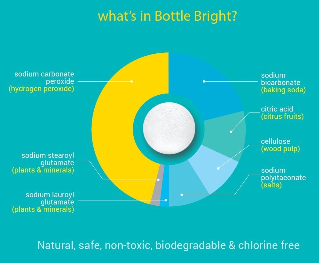 Bottle Bright: Clean Travel Cups! - Real Food Traveler