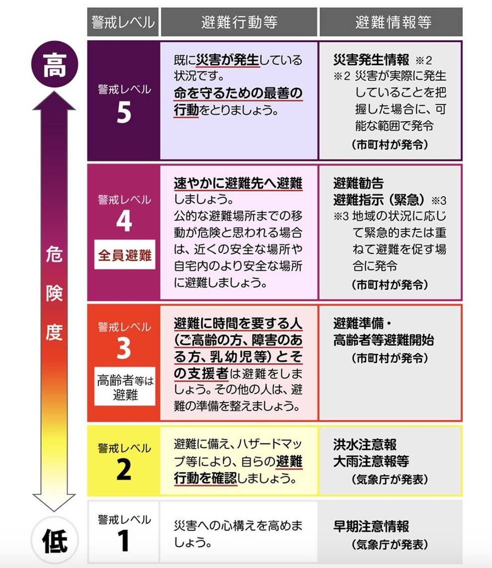 長崎県で大雨特別警報 豪雨災害から命を守るため 知っておきたい5つのこと 長崎県で大雨特別警報 豪雨災害から命を守るため 知っておきたい5つのこと
