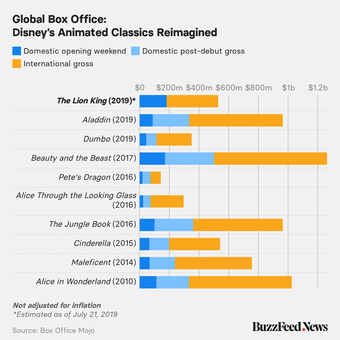 Walt Disney Studios Motion Pictures: Who'll be the box-office king