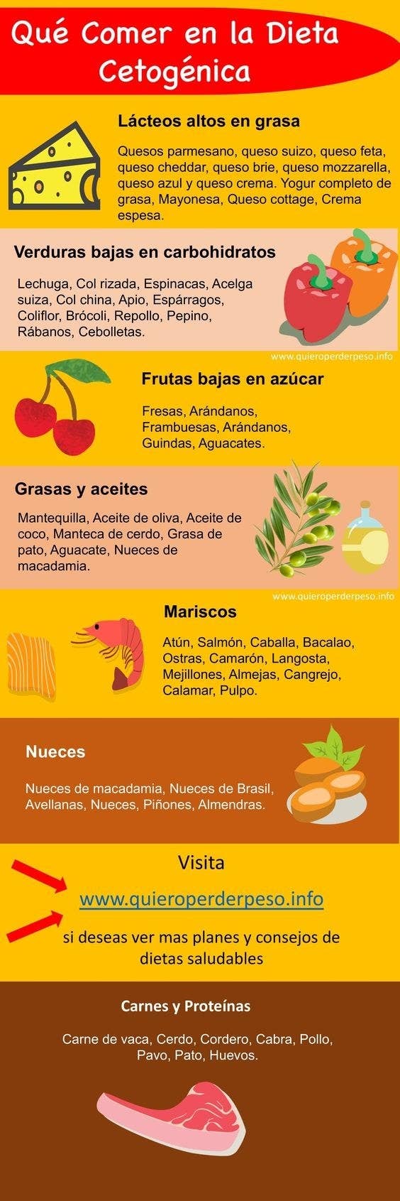 16 Infografías para entender a la perfección la dieta keto 16 Infografías para entender a la perfección la dieta keto