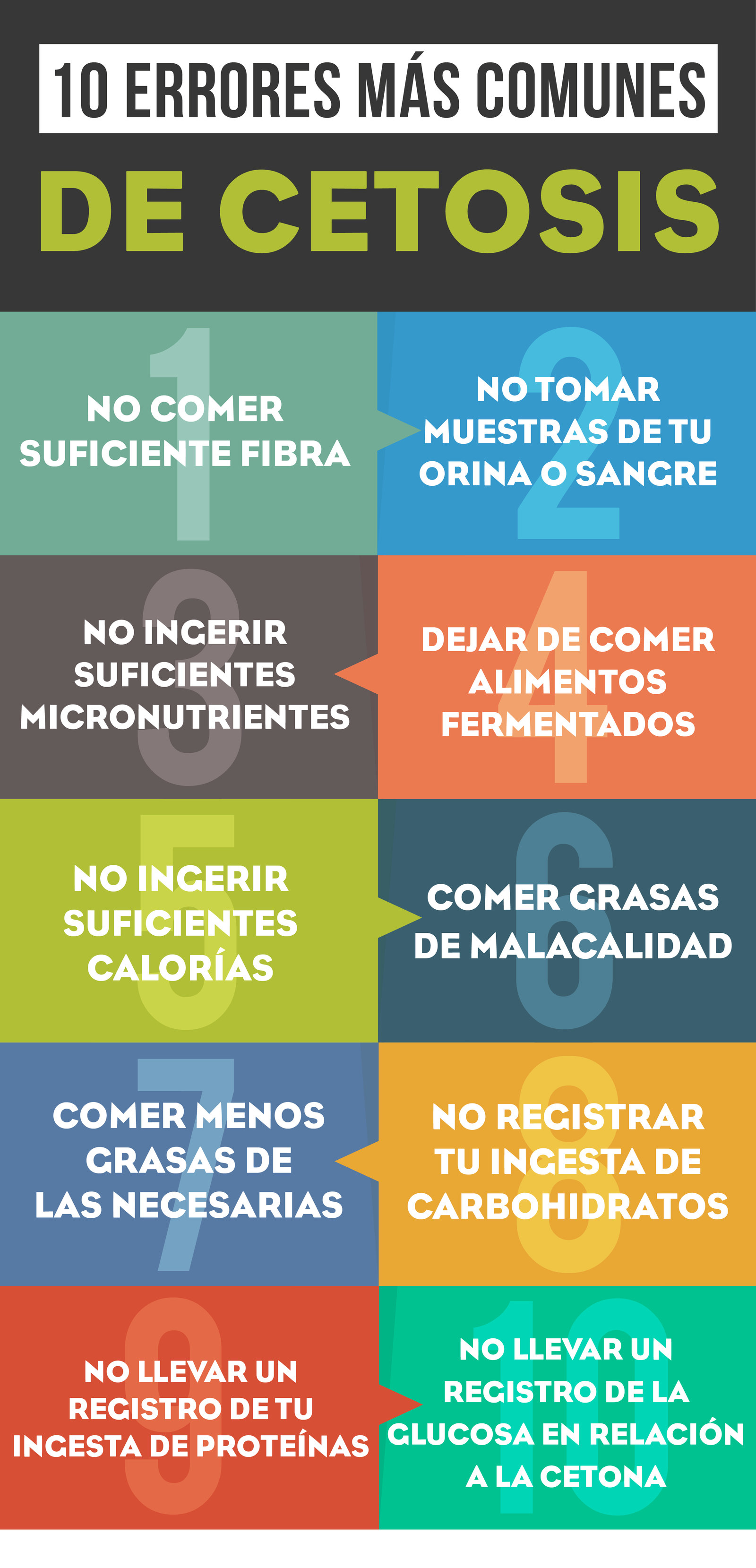 16 Infografías Para Entender A La Perfección La Dieta Keto