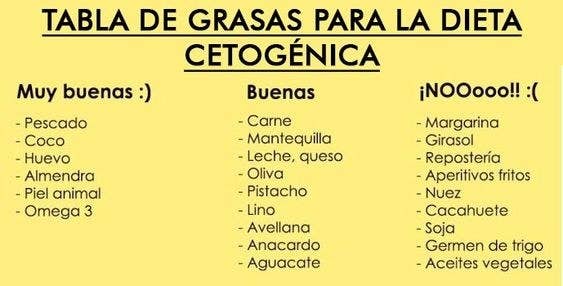 Shawarma de carne es bueno para la dieta ceto