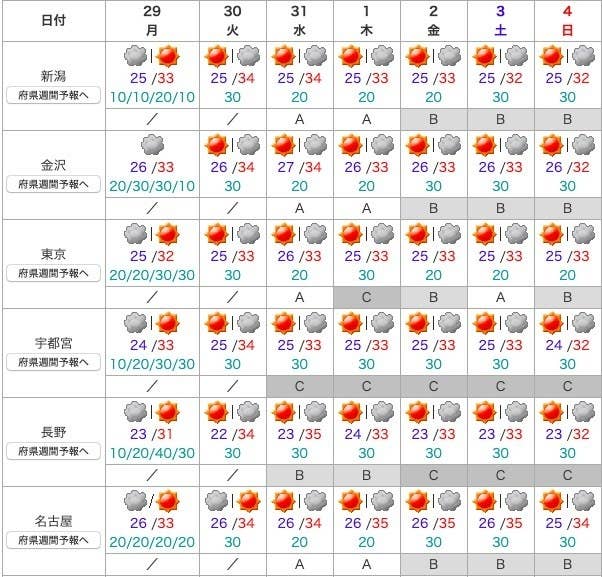 週明けの日本列島 めっちゃ暑そう 最高気温35度も 週間天気予報