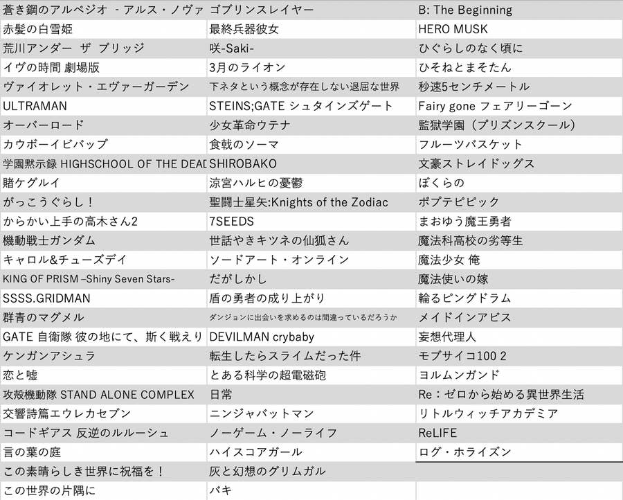 新宿駅がすごいことになっちゃってる アニメ愛が試される