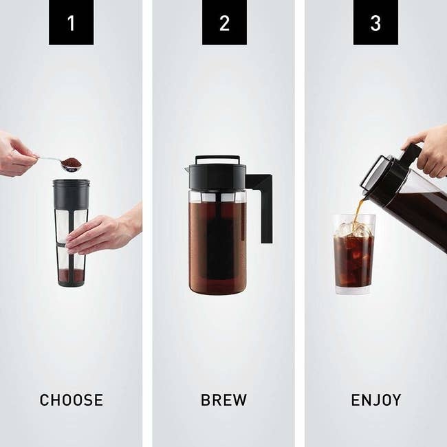 A graphic showing how to use the device: add coffee to the filter, brew, and enjoy