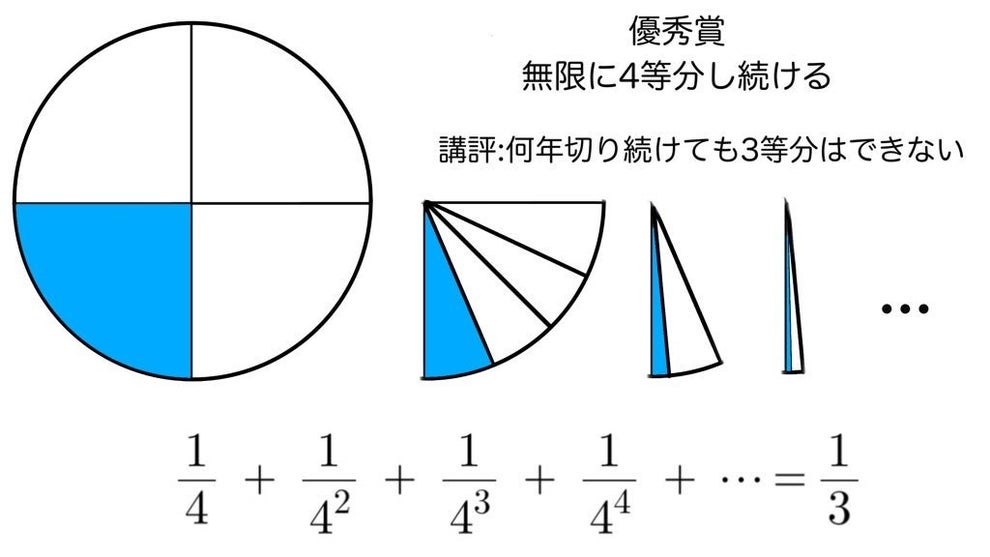 数学好きが考えるケーキ3等分はこれ 知ると楽しい数学 ここにあり