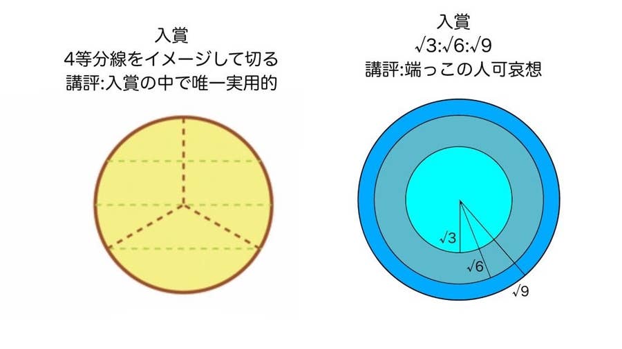 数学好きが考えるケーキ3等分はこれ 知ると楽しい数学 ここにあり