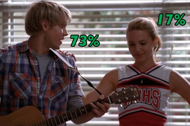 How Do Your Dating Red Flags Compare To Everyone Else S