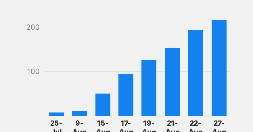 Vaping Illness Linked To Lung Damage Has Spread To 215 People In Just A