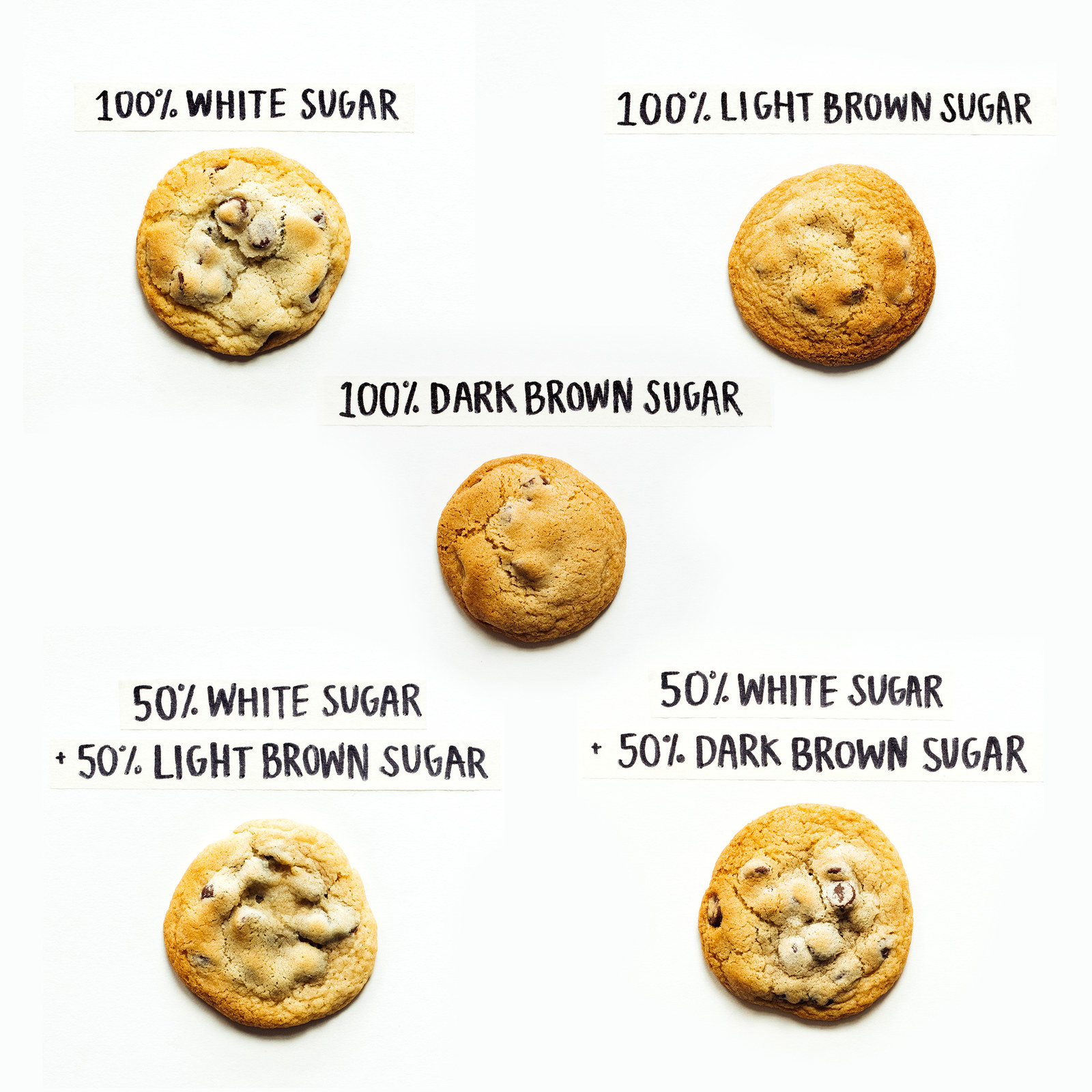 Ultimate Cookie Troubleshooting Guide - this chart is a cookie