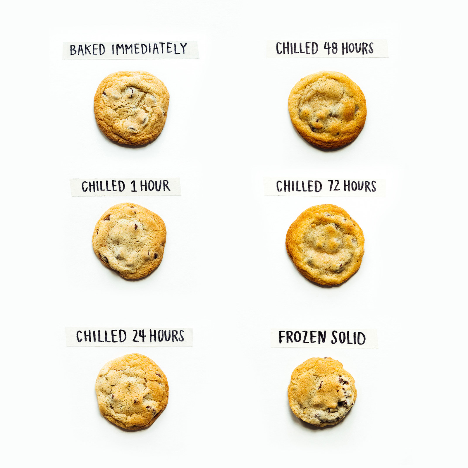 Ultimate Cookie Troubleshooting Guide - this chart is a cookie
