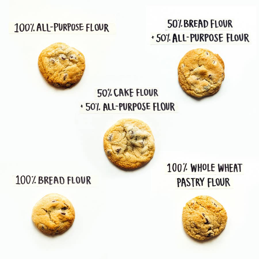 Ultimate Cookie Troubleshooting Guide - this chart is a cookie