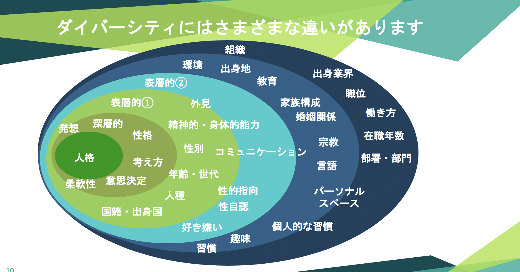 今さら聞けない ダイバーシティ インクルージョンってお金になるの 5分で説明します