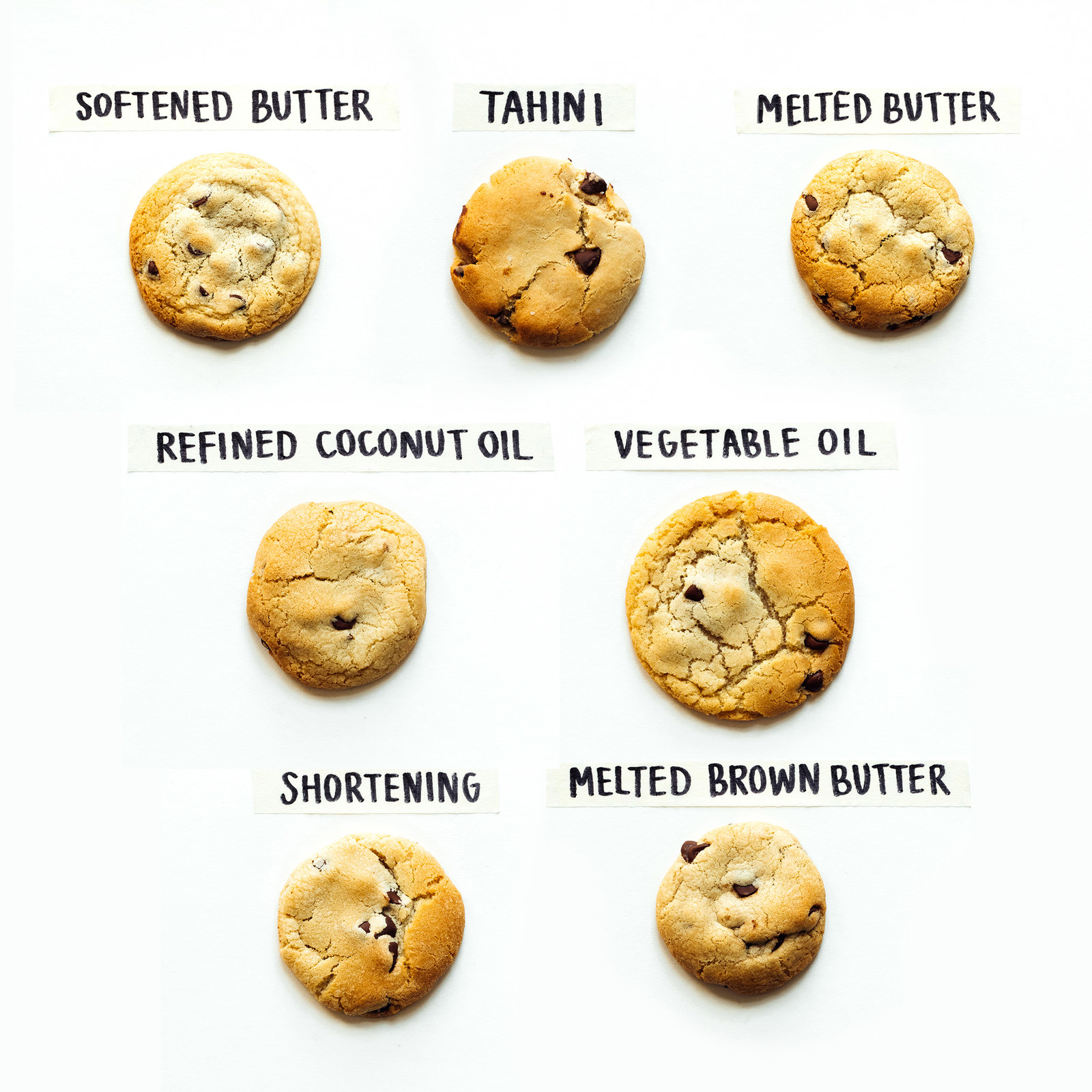 best butter for chocolate chip cookies