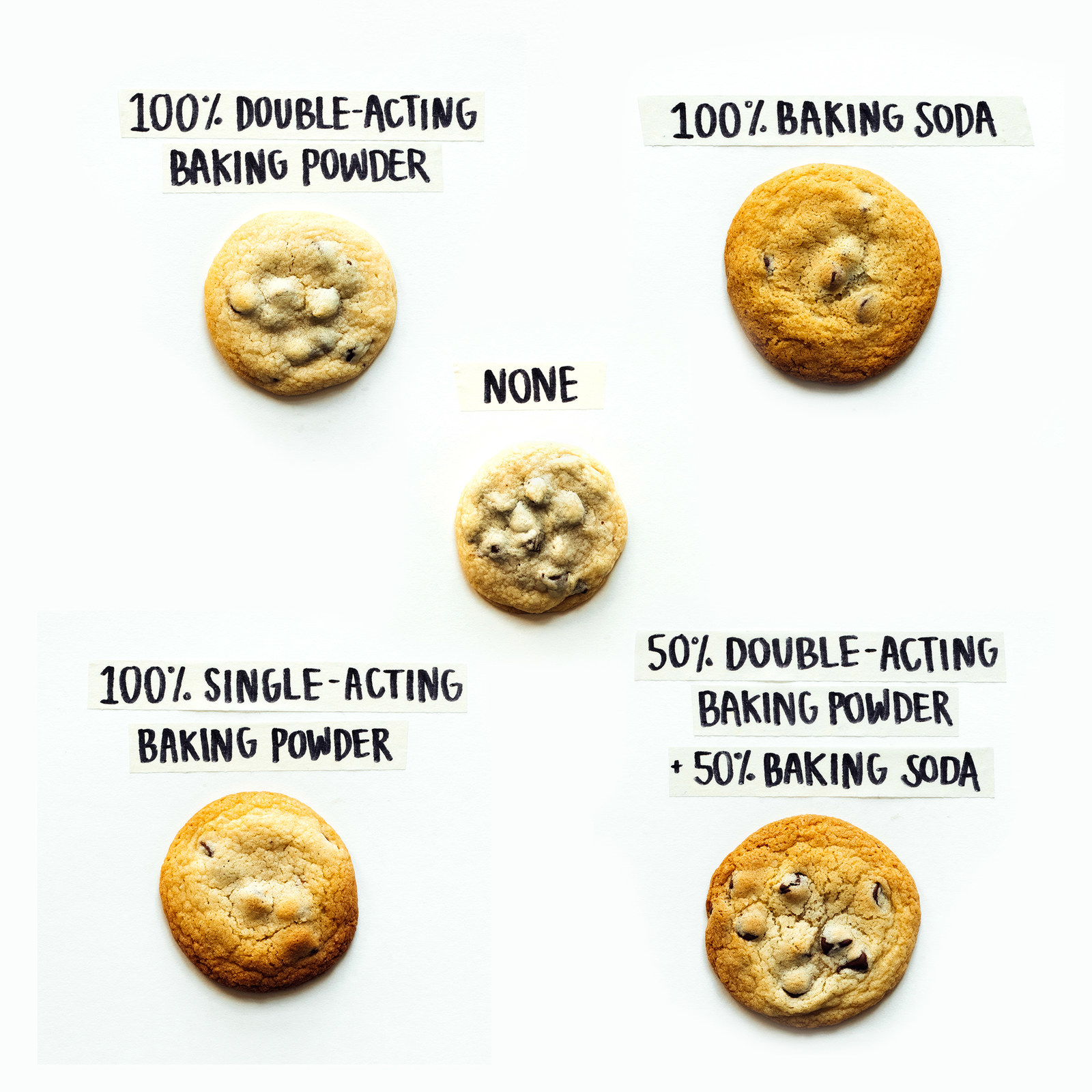 Why do cookie recipes call for both baking powder and baking soda? :  r/foodhacks