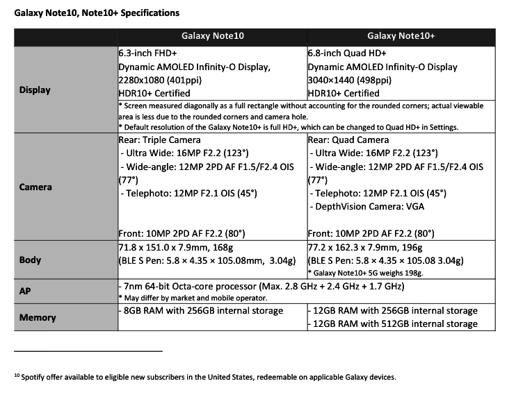 Samsung Galaxy Note 10 Plus - Price in India, Full Specs (17th