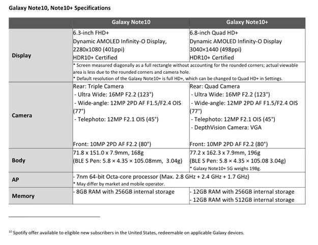 Samsung Galaxy Note 10 plus - Price in India, Specifications