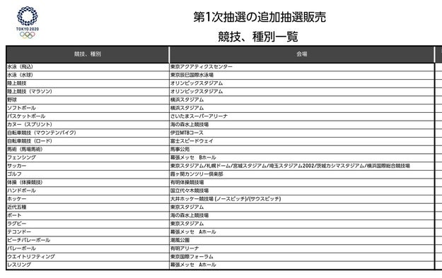 オリンピックチケット全滅で泣いた皆さん 追加抽選が始まるよ 8 19正午まで