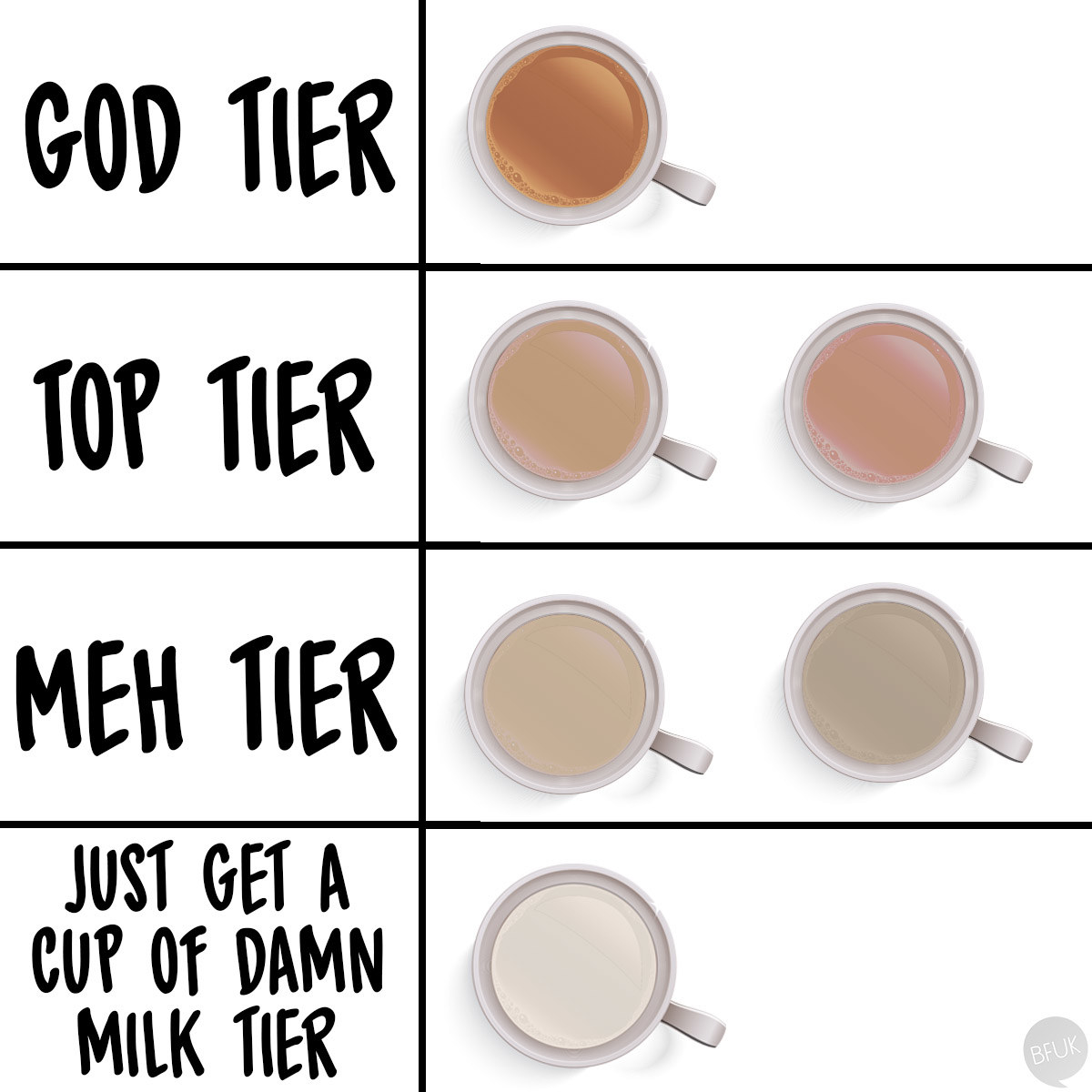 Tier system showing colours of cups of tea
