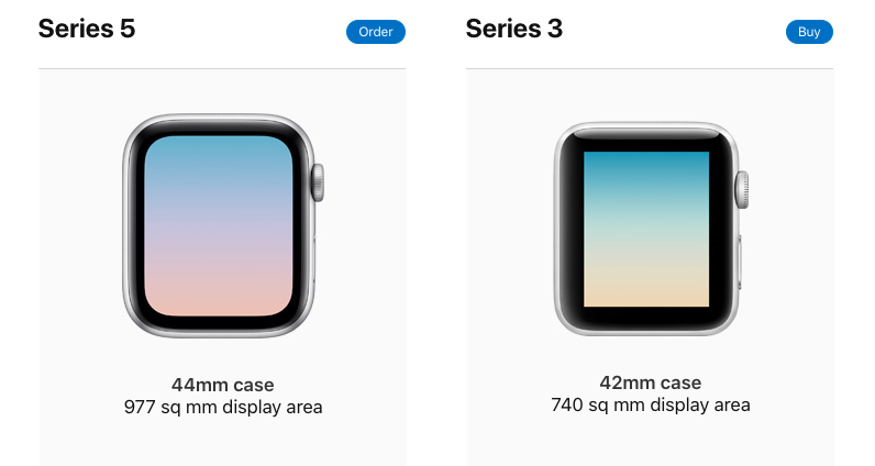 Size of apple watch hot sale 5