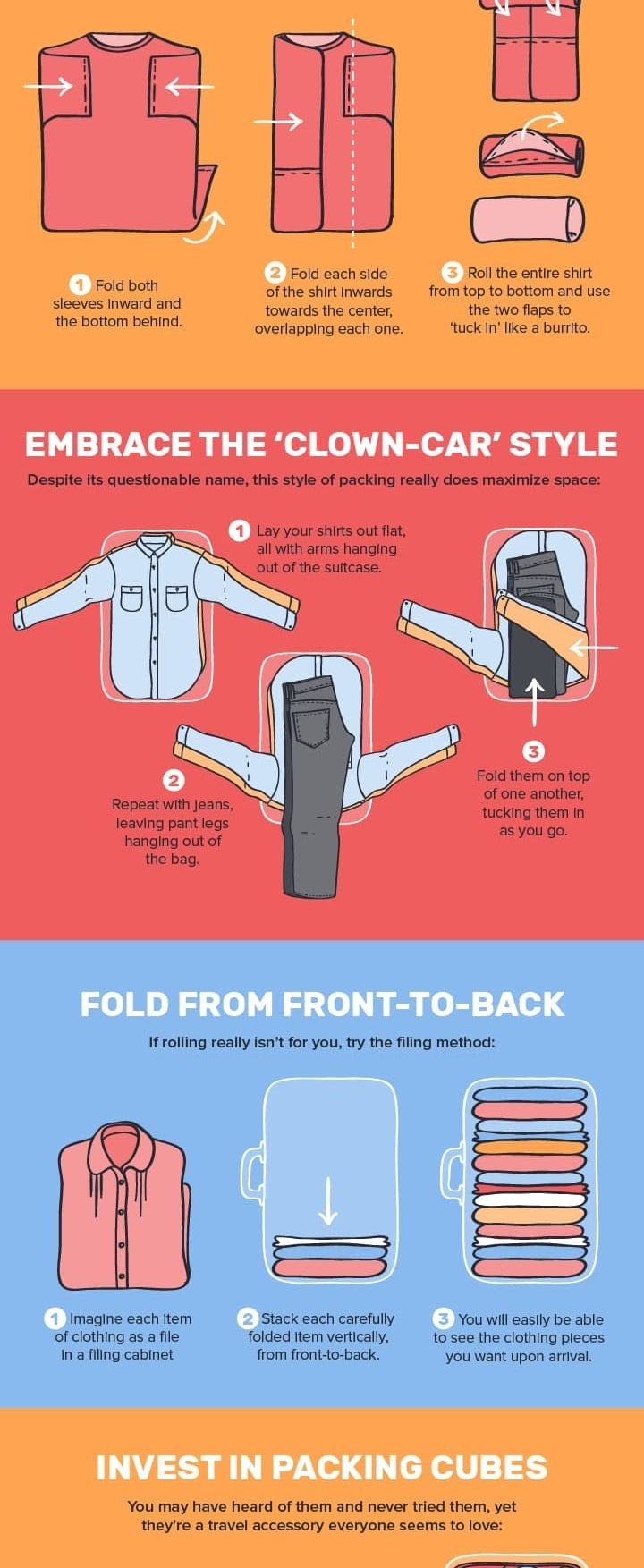 An infographic of different folding methods