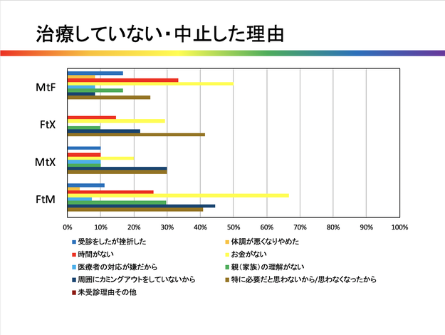 耳が不自由ですか 受診は難しいですね ろう者の心療内科通院に立ちはだかる 受診拒否 の壁 1 2 ページ ねとらぼ