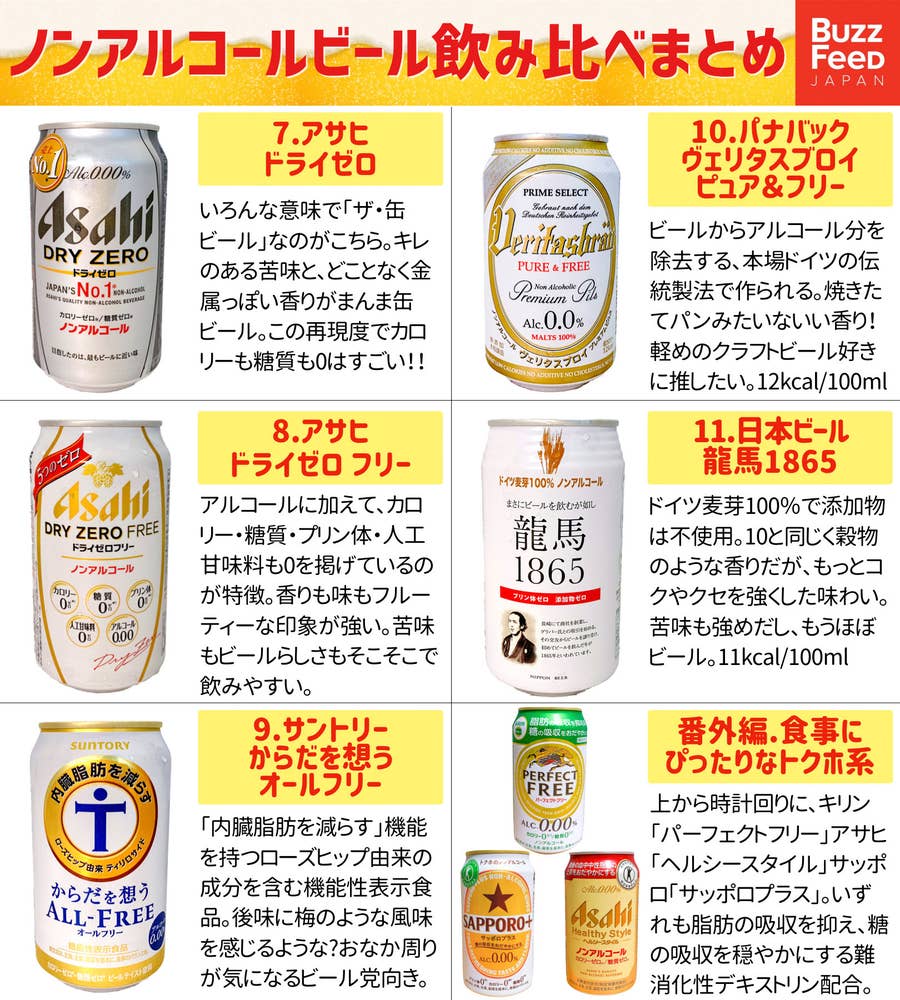酒好きがガチで推す ノンアルコールビール がこれ 11種を飲み比べてみた
