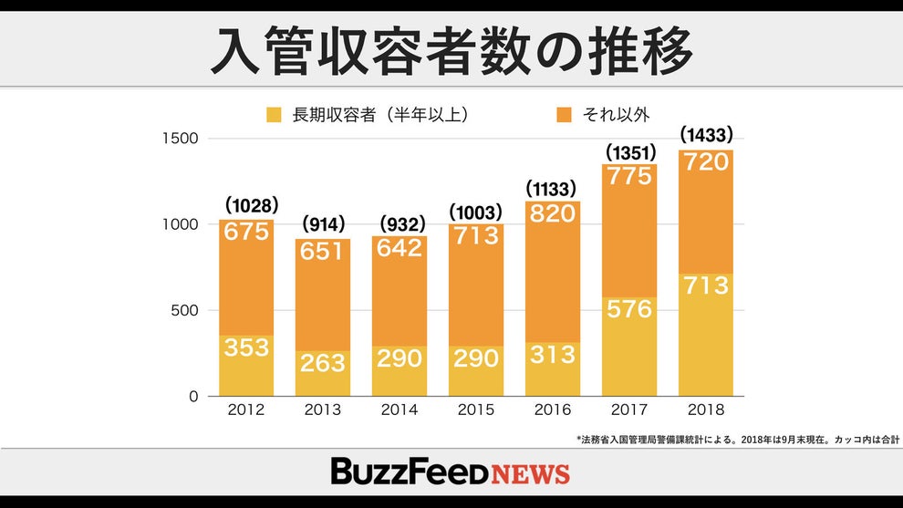 批判あいつぐ外国人の長期収容。入管庁長官が会見で語った解決方針とは