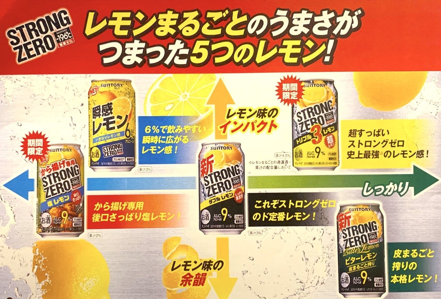 ストロング ゼロ トキ