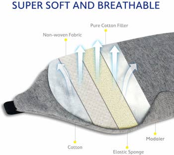A graphic showing the layers of mask (like cotton and non-woven fabric), with text 