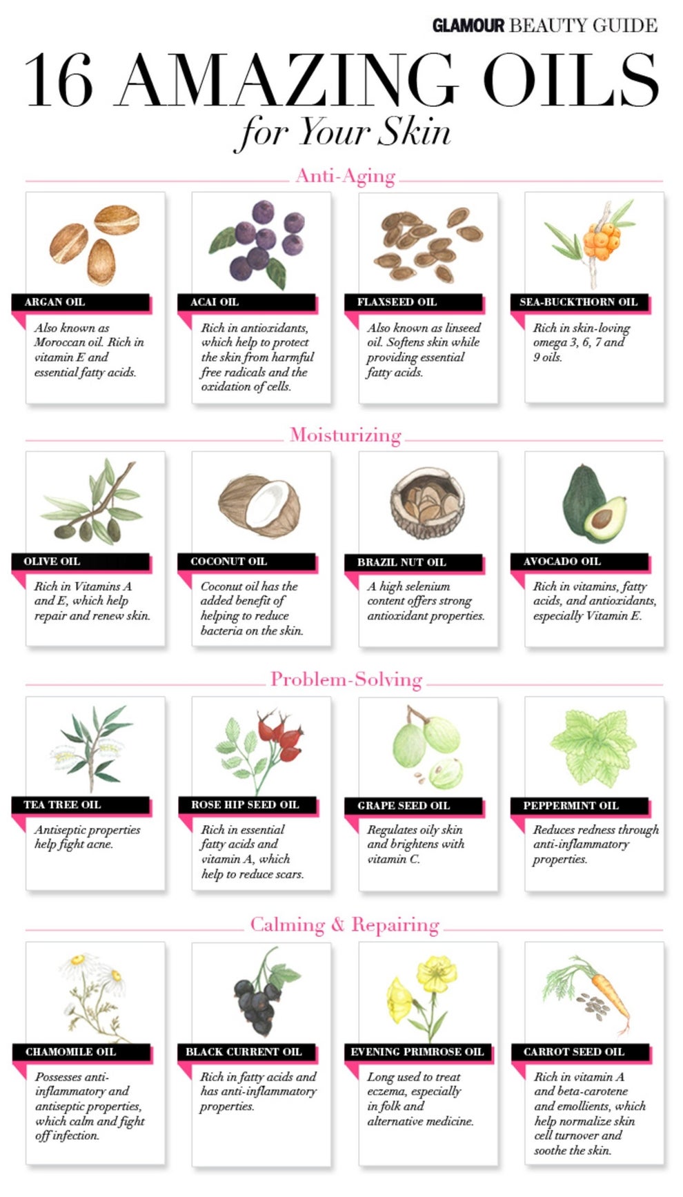 Skincare infographics charts and cheat sheets
