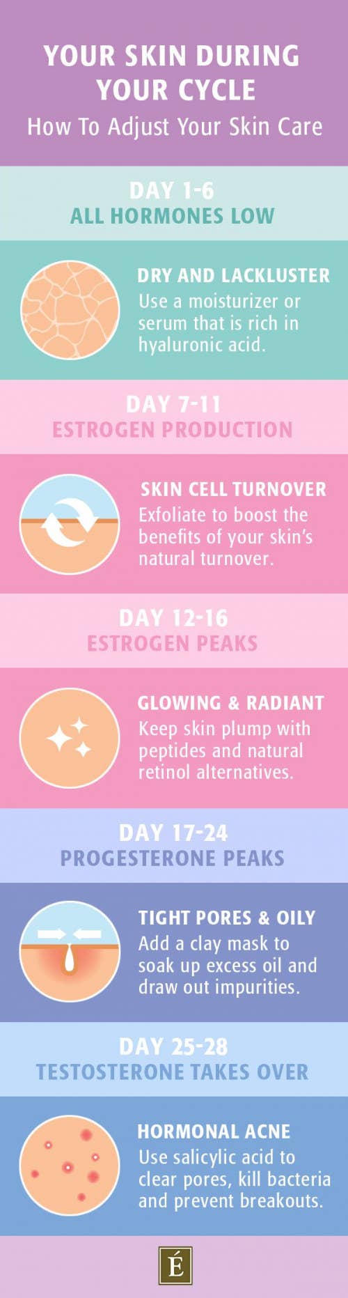Skincare Infographics Charts And Cheat Sheets