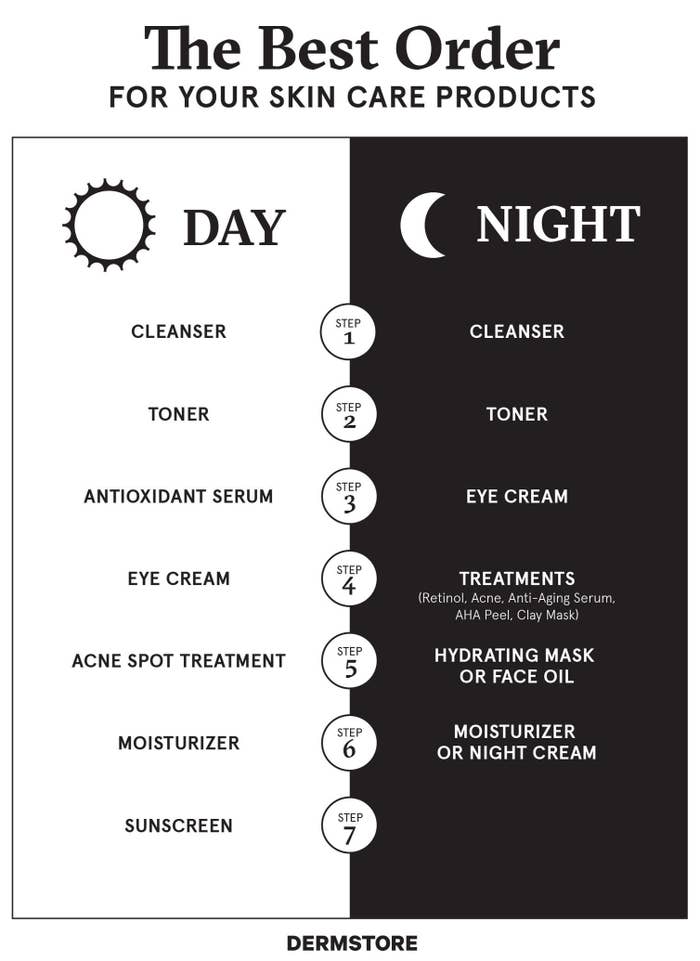 Skincare Infographics, Charts, And Cheat Sheets