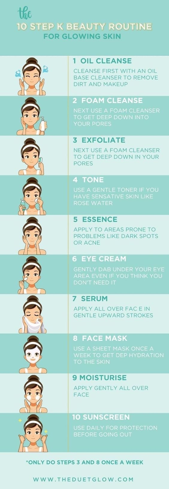 Skincare Infographics, Charts, And Cheat Sheets