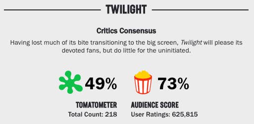 Can You Guess The Rotten Tomatoes Scores Of These Crappy Movies