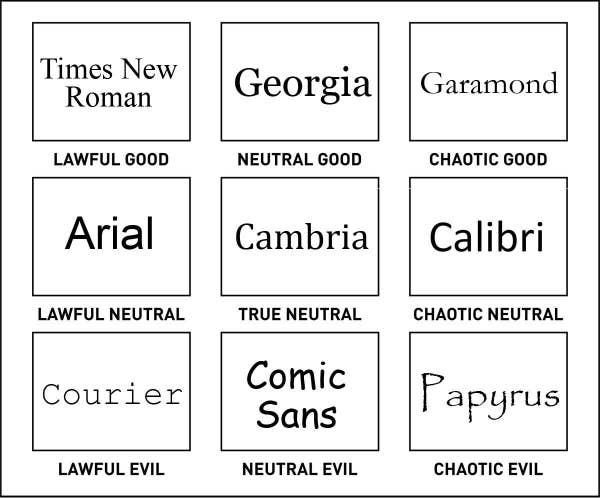 This Alignment System Test Will Reveal Whether You Re Chaotic Good