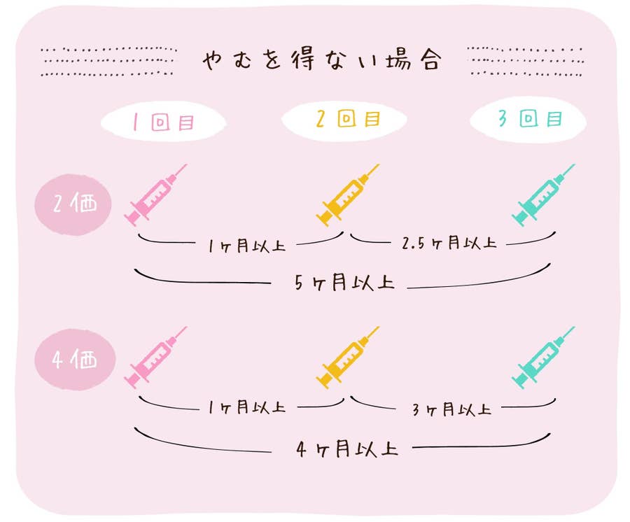 今年度がラストチャンスの高校1年生の女子 Hpvワクチンまだ3回公費で受けられます